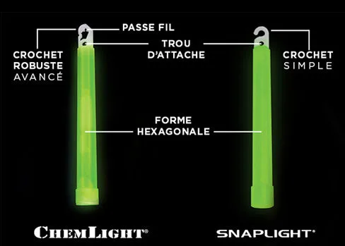 Gravolux Cyalume description detail